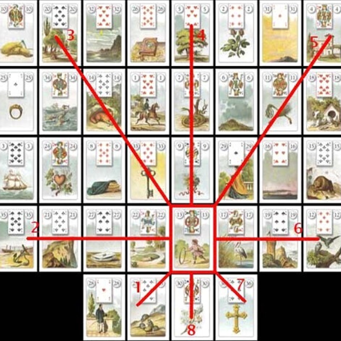 Descubrí todo acerca de las cartas Lenormand y su significado en el arte de la predicción
